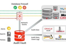 database-security