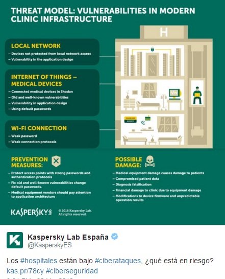 lab )