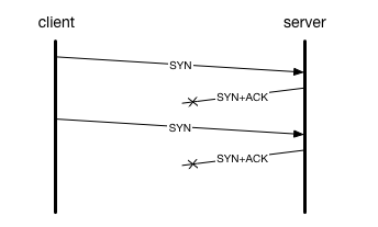 synflood2