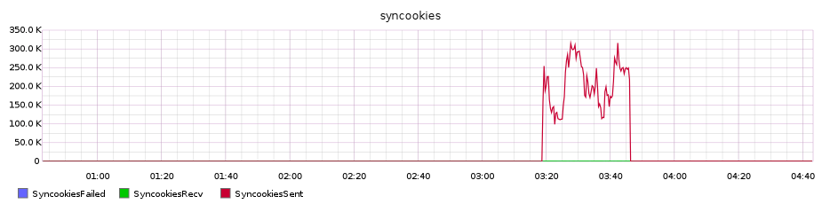 synflood5