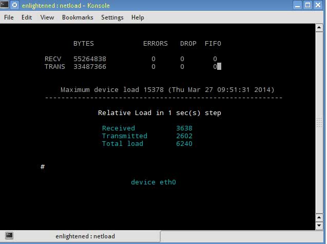 netload