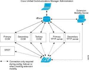 Cross-Site scripting en Cisco Unified Communications Domain Manager