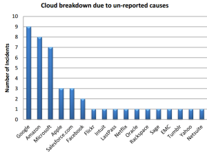 Estudio del Estado de la Seguridad en Cloud Computing en España 2014
