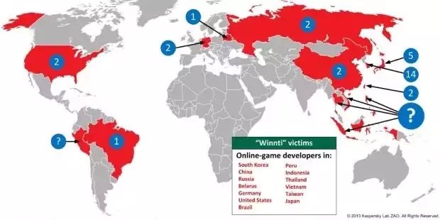 Los países afectados por el APT Winnti