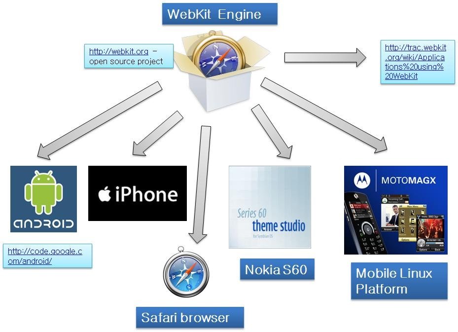 apple webkit