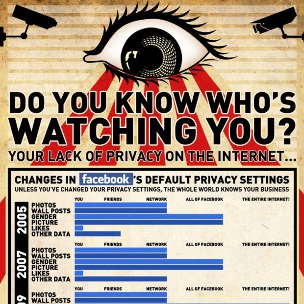 Vigilancia Tech, Revelan Secretos de NSA y la CIA