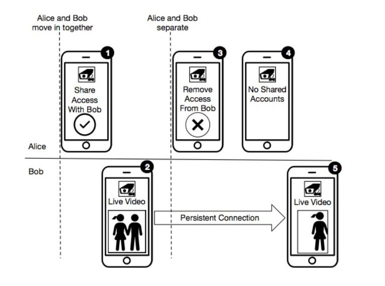 Камера hd iot как подключить Zero day bug allows spying on security & doorbell cameras