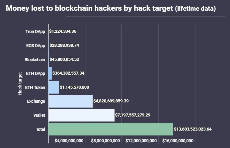 La imagen tiene un atributo ALT vacío; su nombre de archivo es blockchain3010202001.jpg