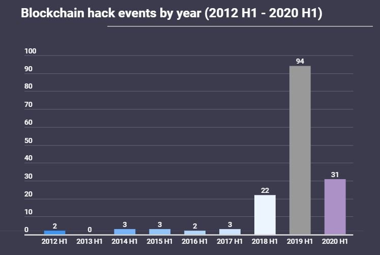 La imagen tiene un atributo ALT vacío; su nombre de archivo es blockchain3010202003.jpg