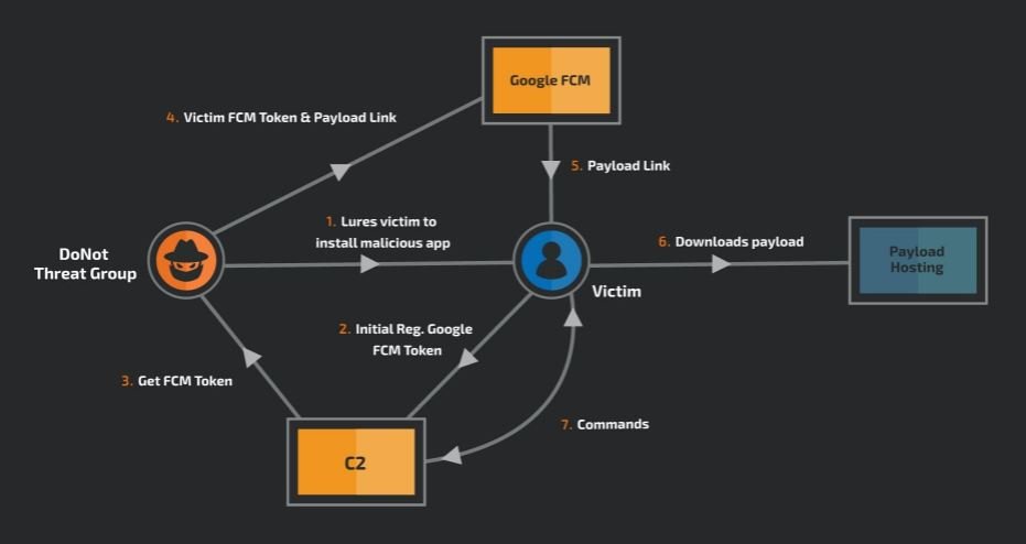 es explorer problem downloading firestarter apk