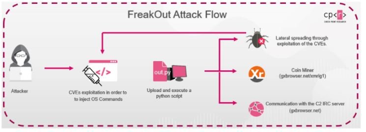 La imagen tiene un atributo ALT vacío; su nombre de archivo es botnet1901202101.jpg