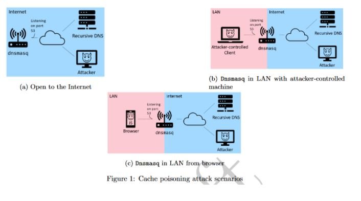 La imagen tiene un atributo ALT vacío; su nombre de archivo es vulnerability1901202102.jpg