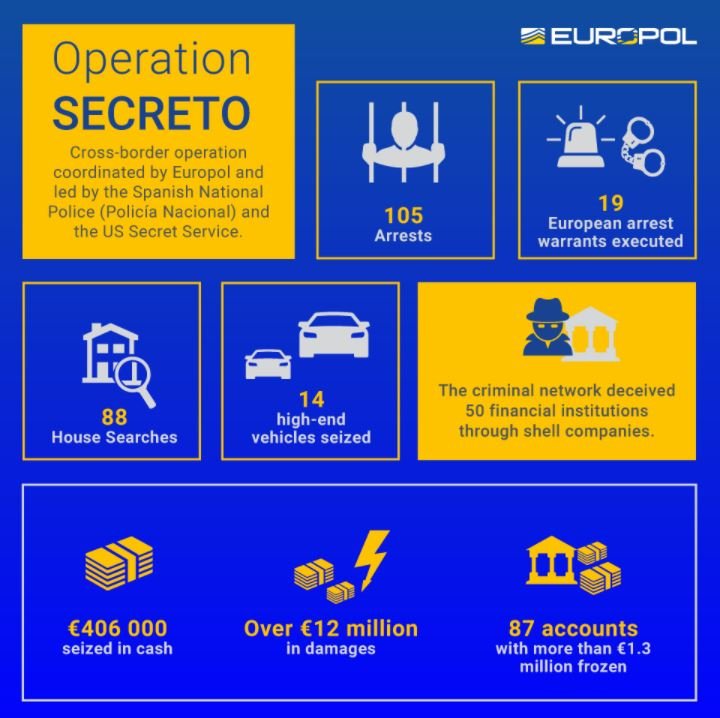 La imagen tiene un atributo ALT vacío; su nombre de archivo es europol03022021.jpg