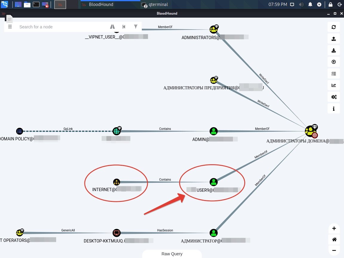 Путь нападение. Bloodhound Active Directory. Active Directory Enumeration: Bloodhound - Hacking articles.