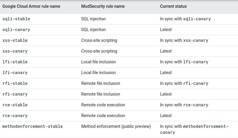 anyone-can-bypass-the-google-and-aws-web-application-firewall-waf-with-an-8-kb-post-request