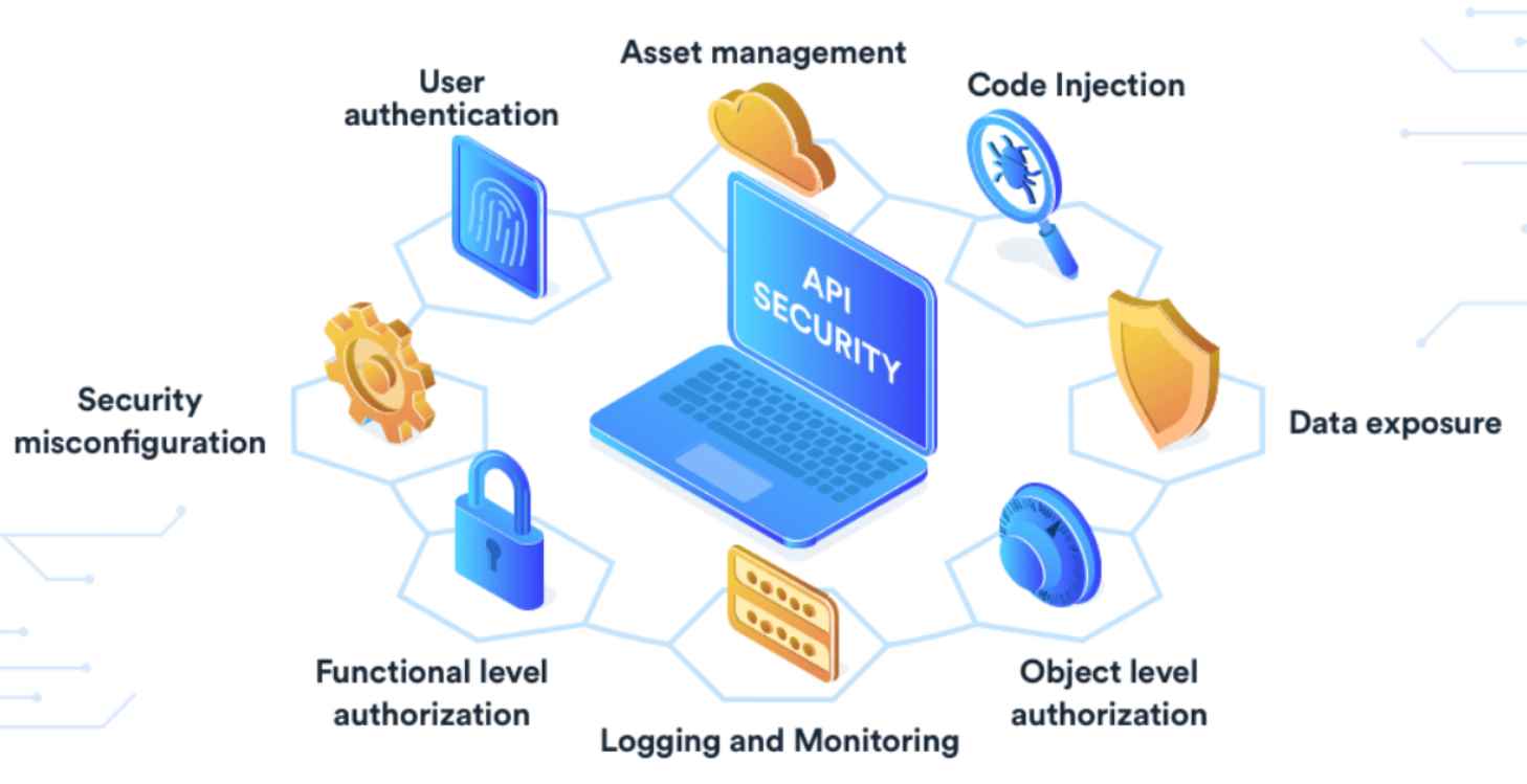 Seguridad API: 10 estrategias para mantener seguras las integraciones de API
